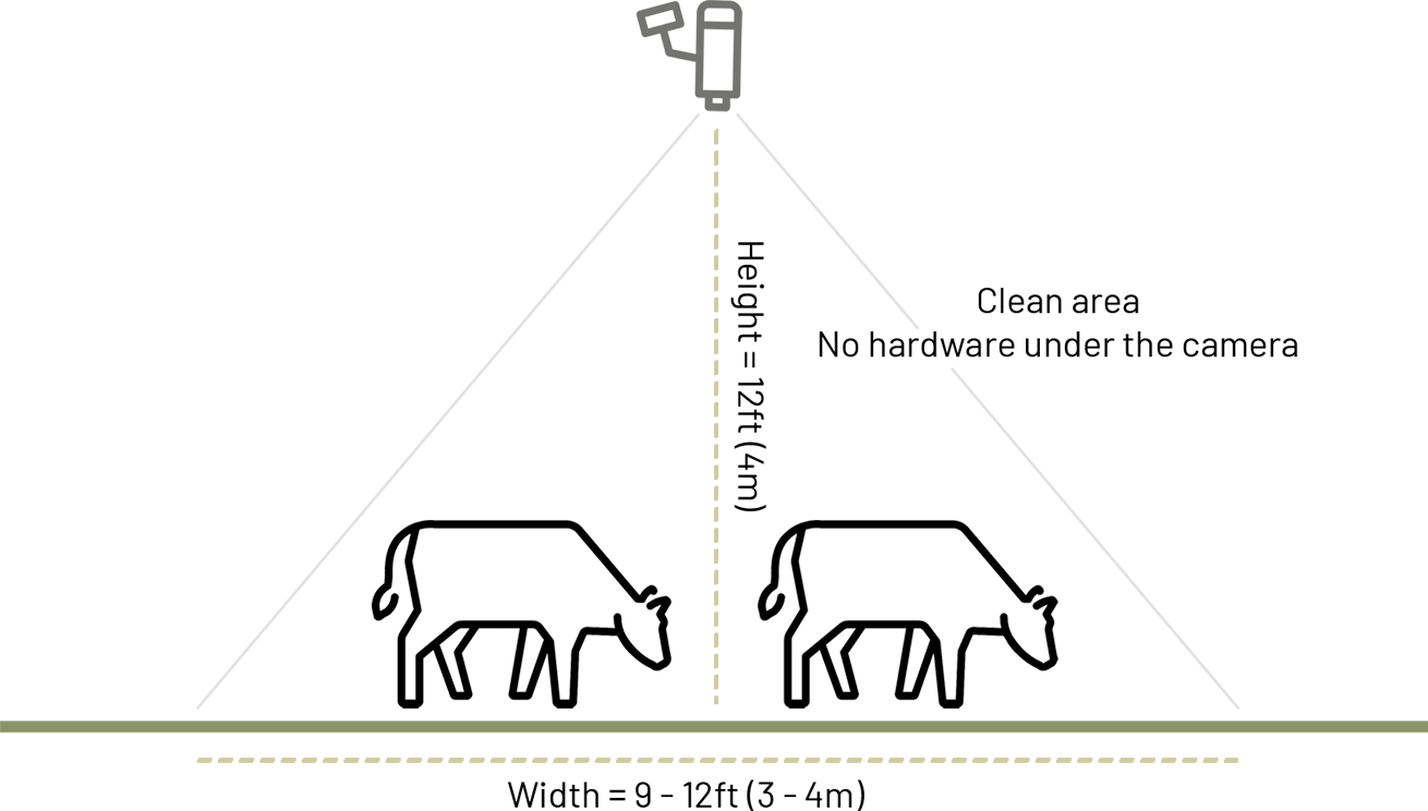 Farm Setup Graphic